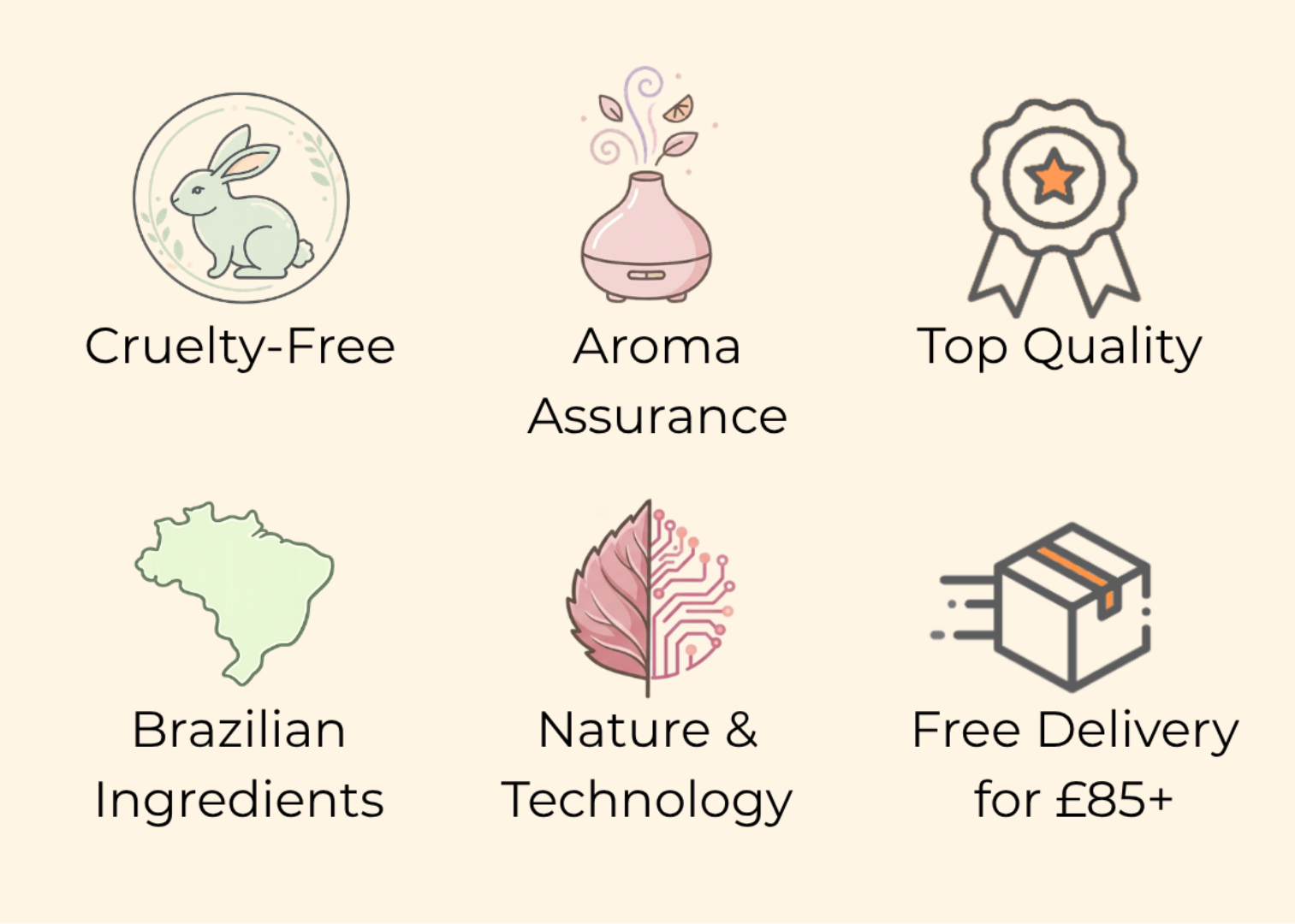 Set of icons representing cruelty-free, aroma assurance, top quality, Brazilian ingredients, nature & technology, and free delivery for products.