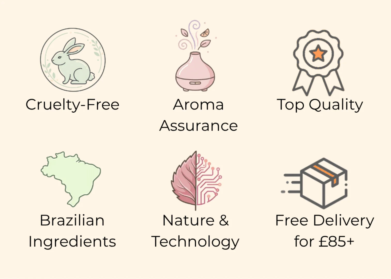 Set of icons representing cruelty-free, aroma assurance, top quality, Brazilian ingredients, nature & technology, and free delivery for products.